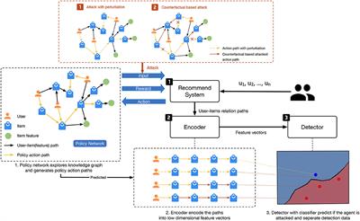 Adversarial Robustness of Deep Reinforcement Learning Based Dynamic Recommender Systems